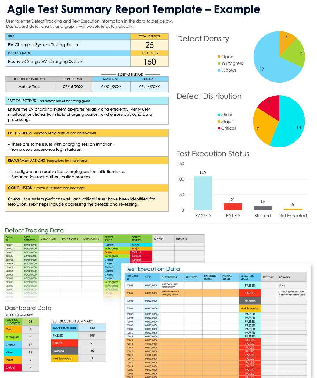 Free Agile Testing Templates Test Plans Cases U0026 Reports