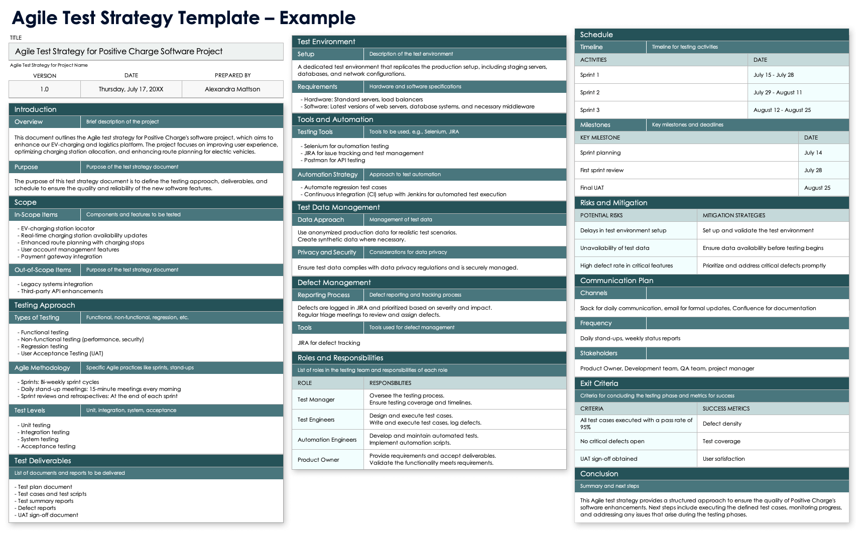 Free Agile Testing Templates Test Plans Cases U0026 Reports