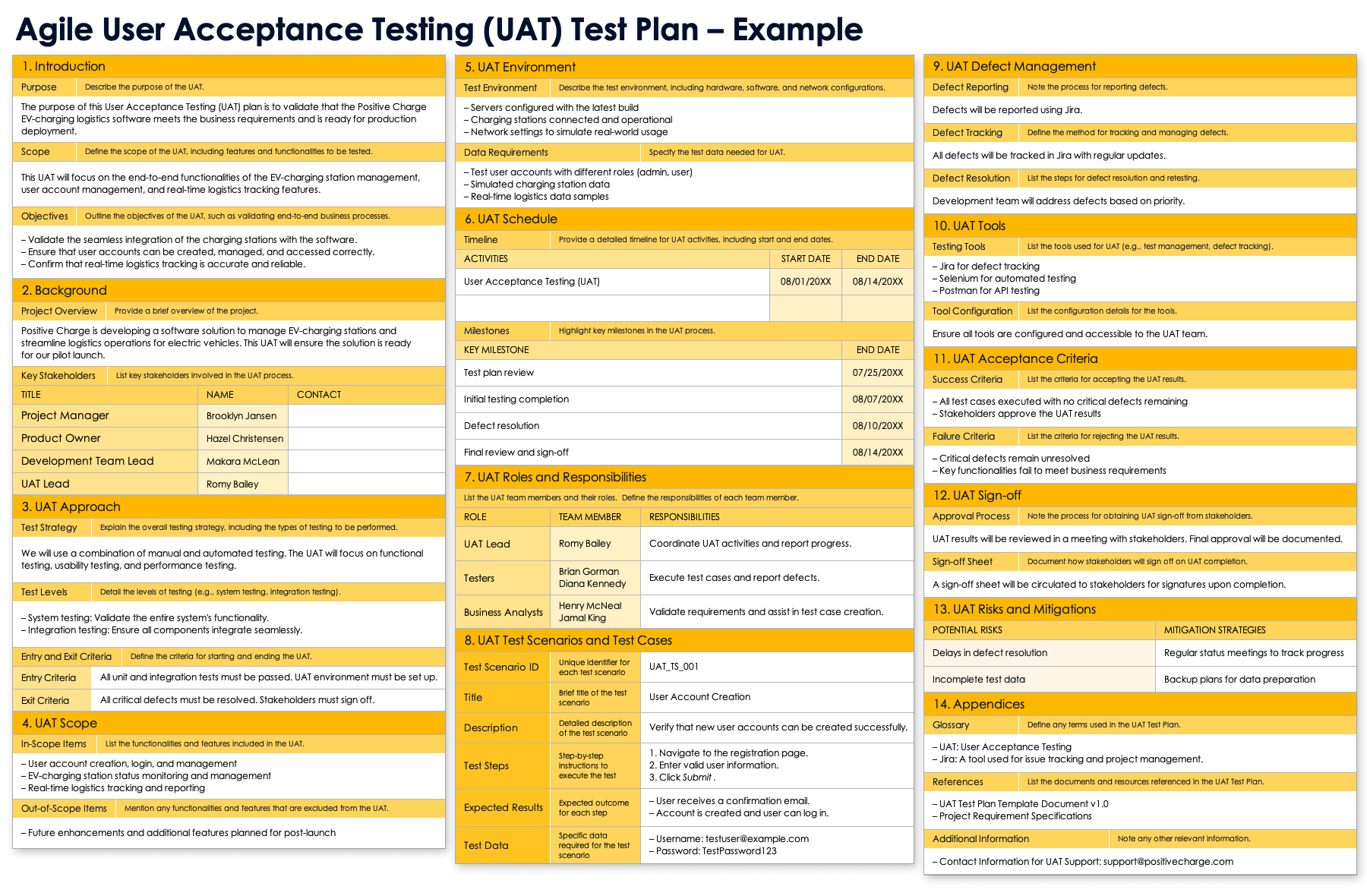 Free Agile Testing Templates Test Plans Cases U0026 Reports