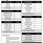 Free And Customizable Budget Templates