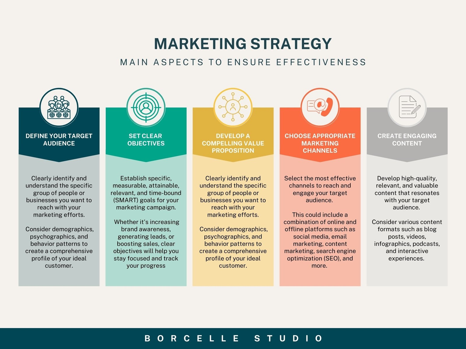 Free And Customizable Strategy Templates