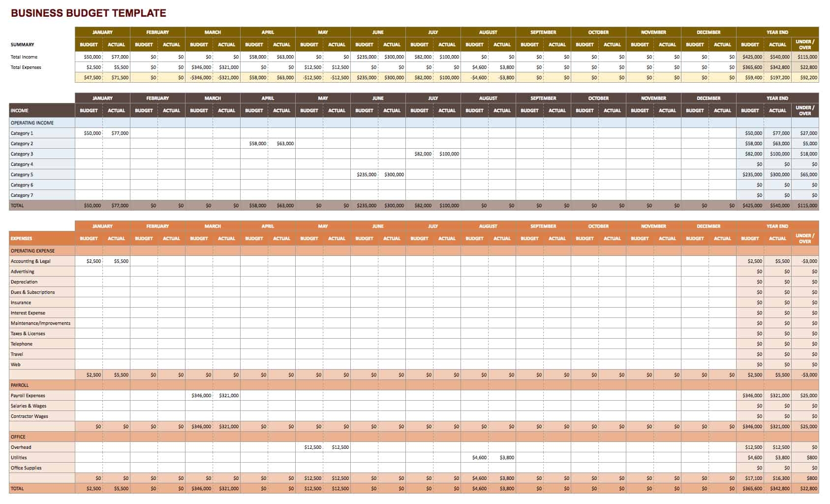 Free Budget Templates In Google Sheets