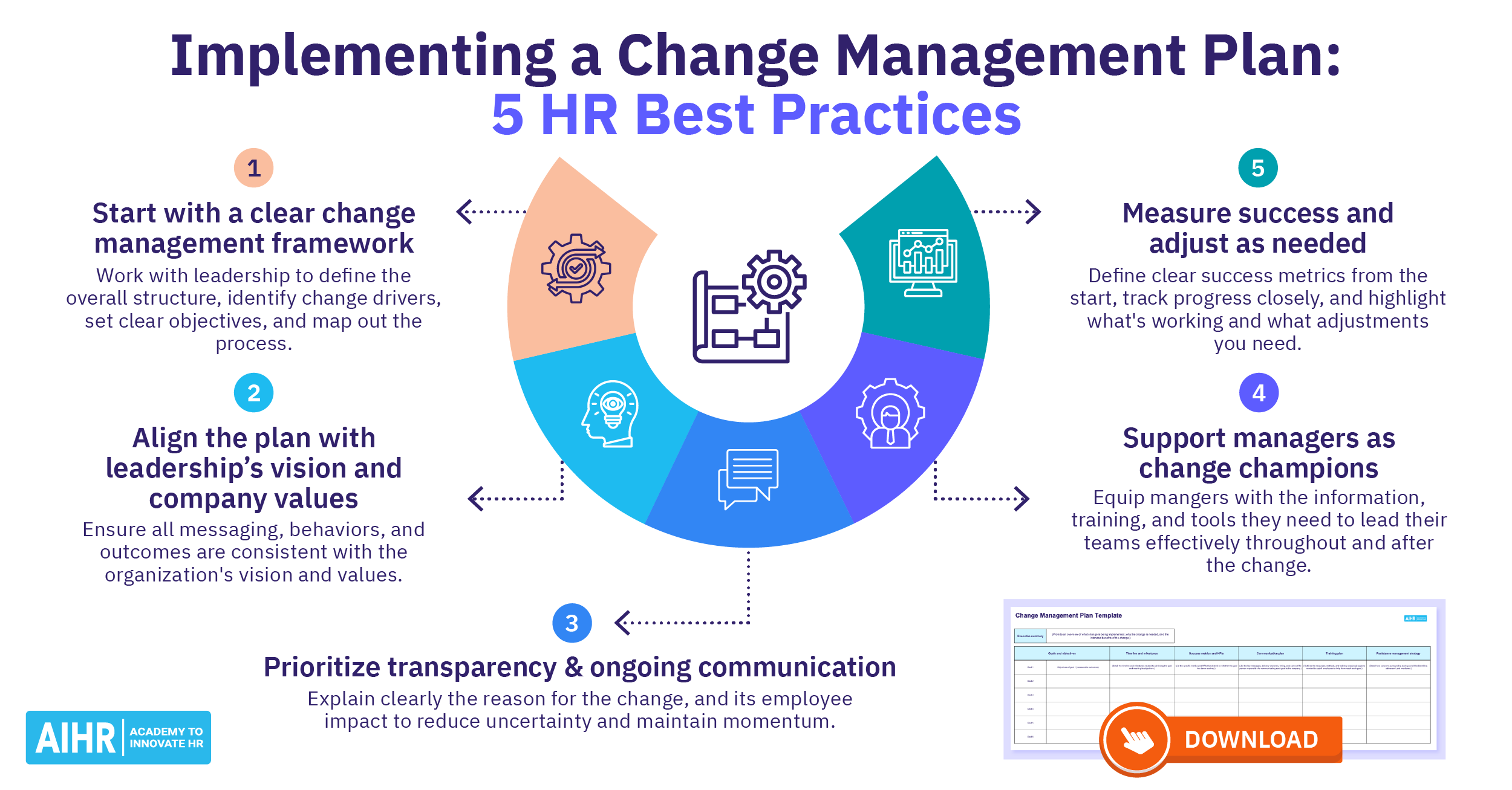 Free Change Management Plan Template U0026 Implementation Guide AIHR