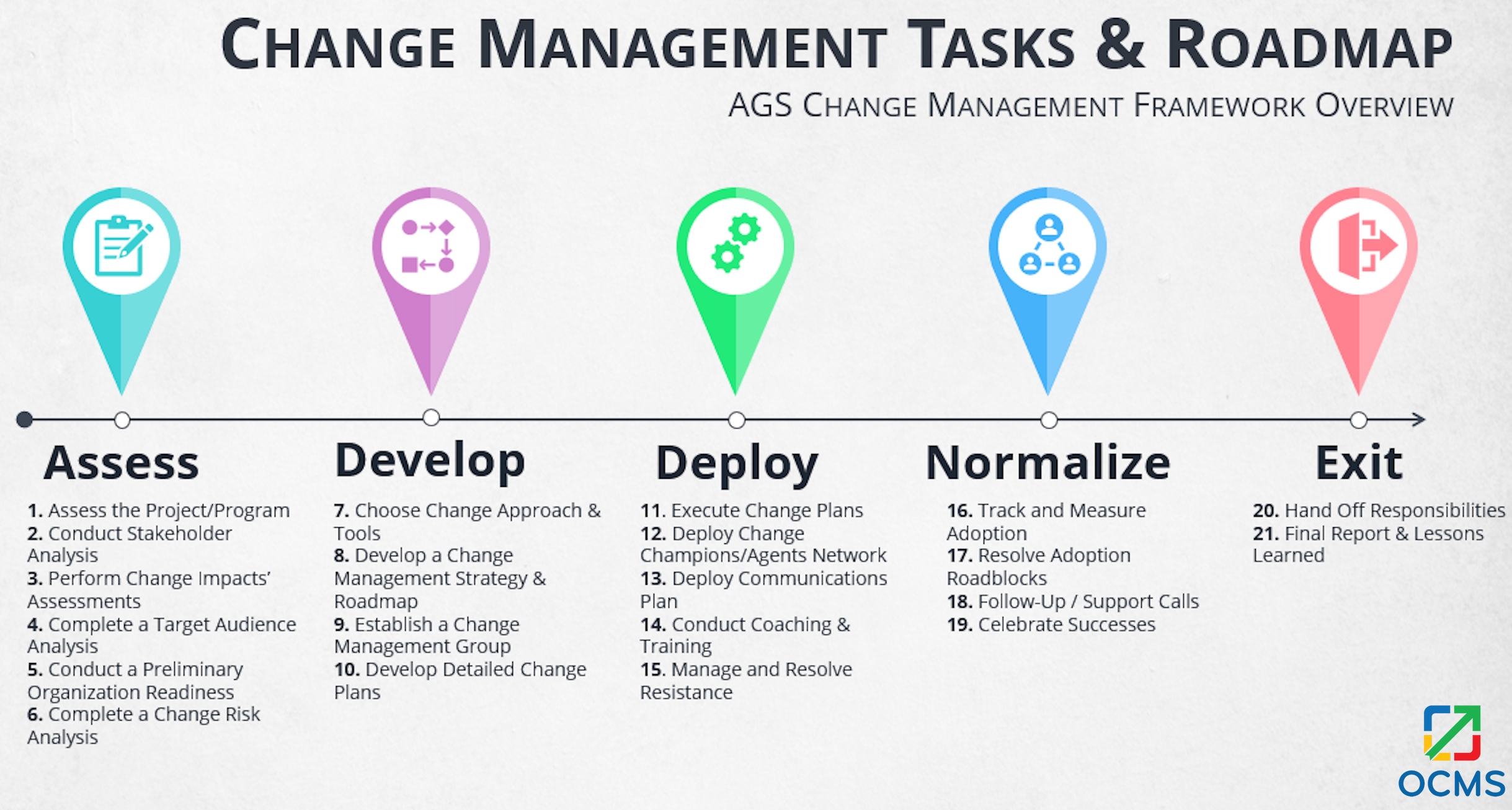 Free Change Management Templates U0026 Tools For Change Mgrs All You Need OCM Solution