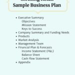 Free Clothing Retail Sample Business Plan Bplans