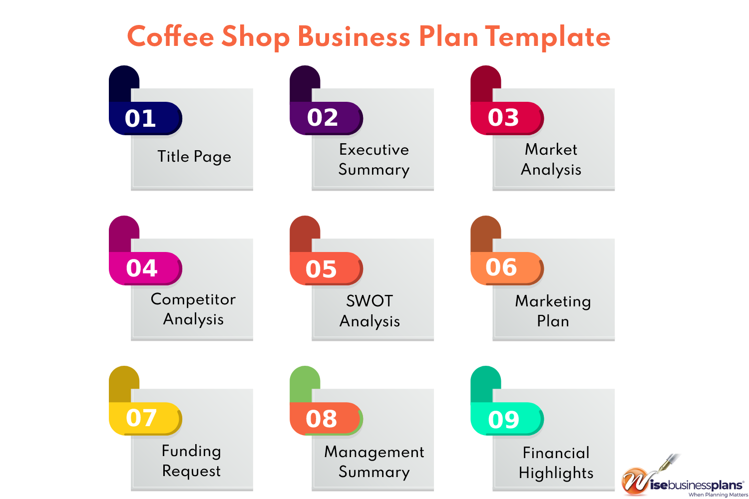 Free Coffee Shop Business Plan Sample In PDF 2025