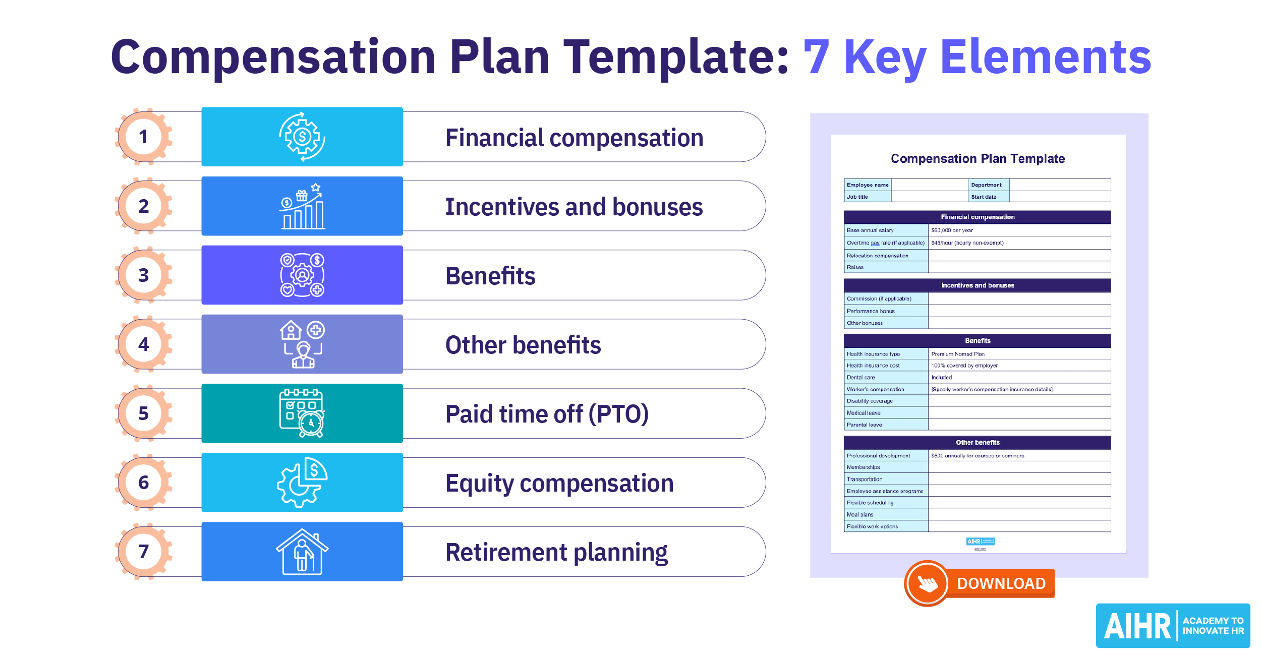 Free Compensation Plan Template And 7 Step Guide AIHR