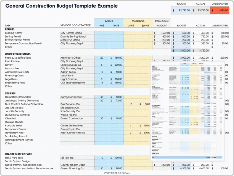 Free Construction Budget Templates All Formats U0026 Projects