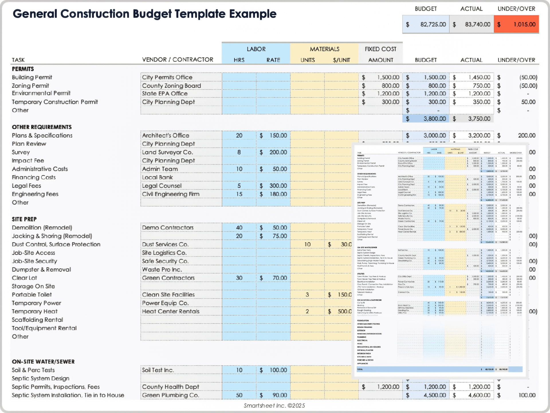 Free Construction Budget Templates All Formats U0026 Projects