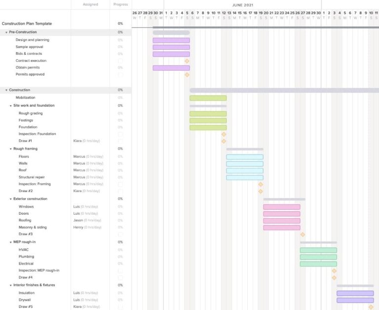 Free Construction Schedule Templates For Excel U0026 Online