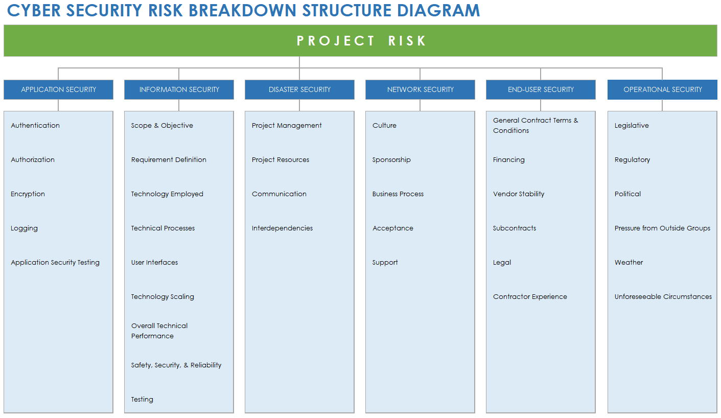 Free Cybersecurity Risk Assessment Templates Smartsheet