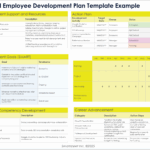 Free Employee Development Plan Templates