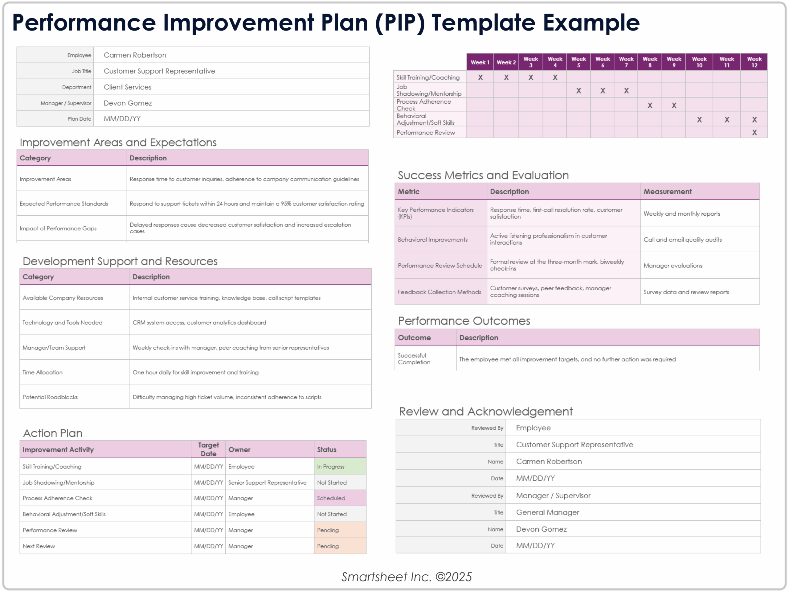 Free Employee Development Plan Templates