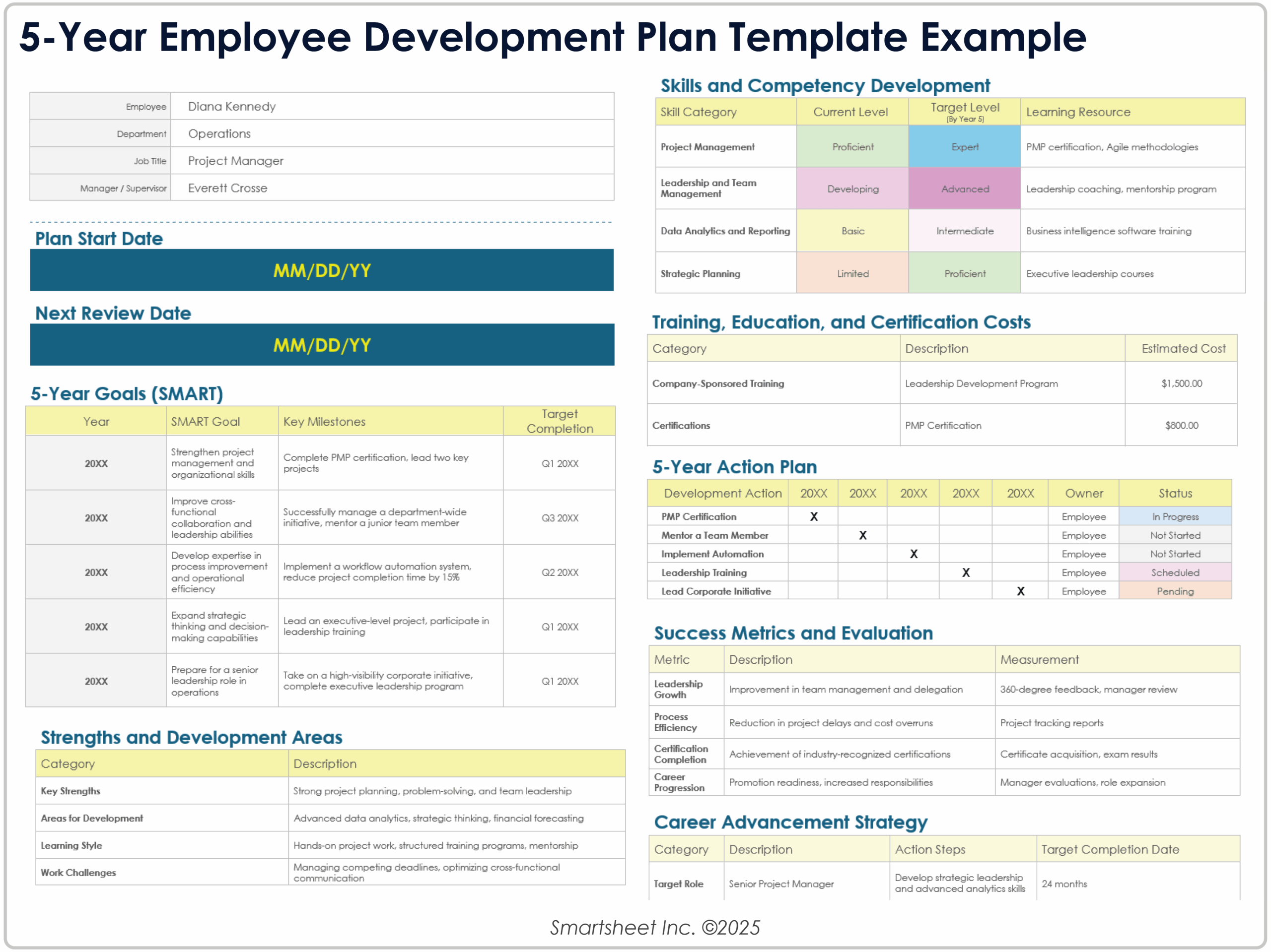 Free Employee Development Plan Templates