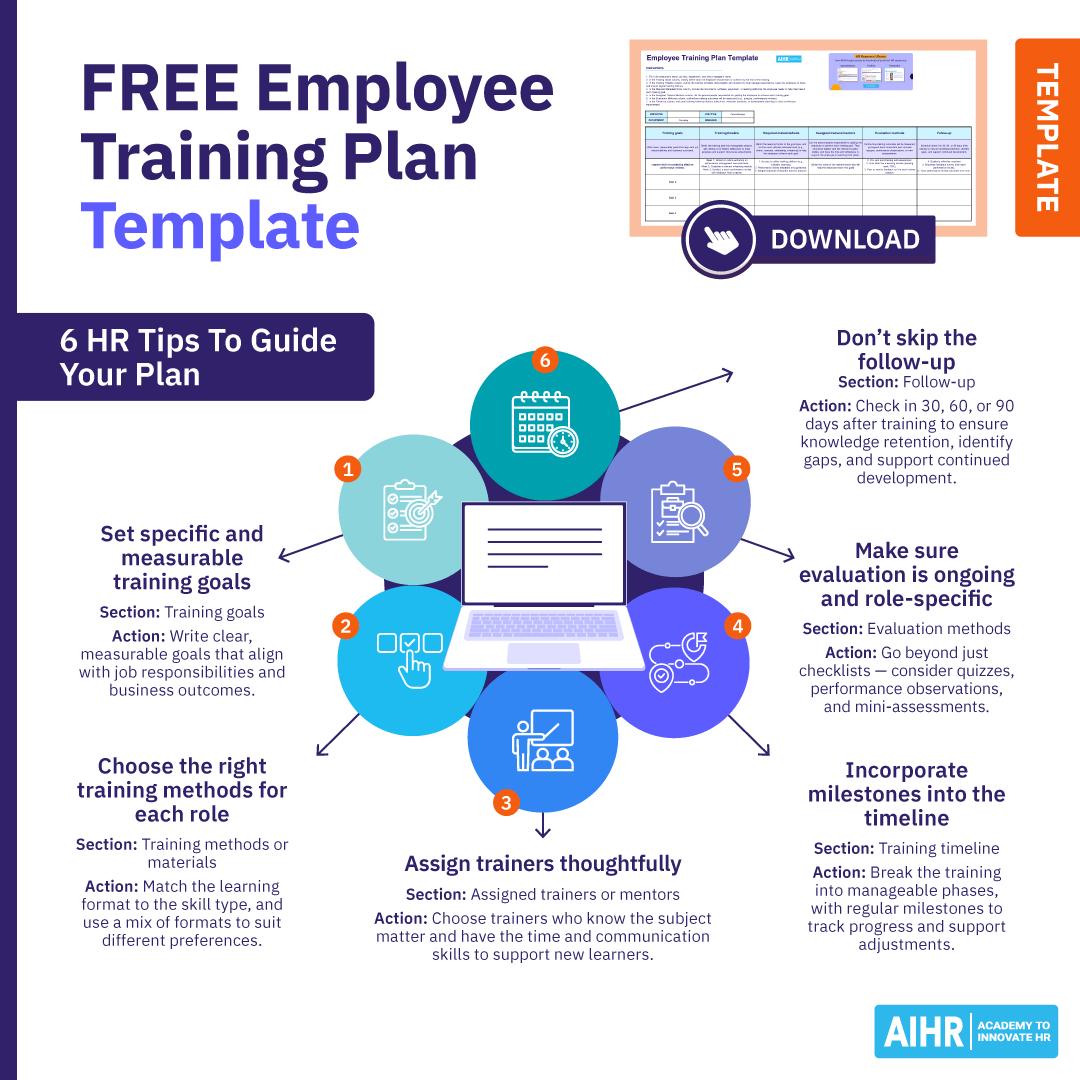 Free Employee Training Plan Template For Effective Training AIHR