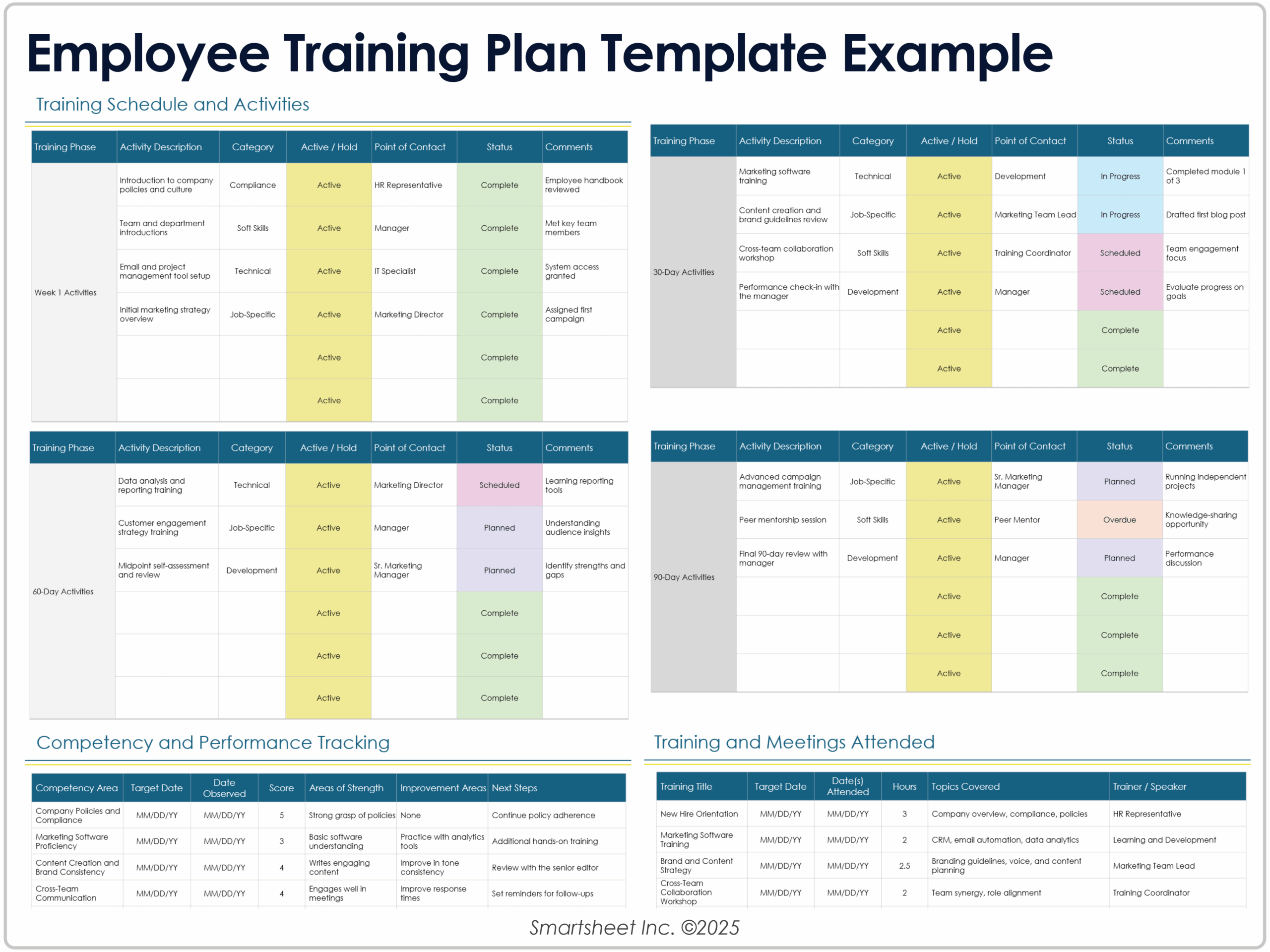 Free Employee Training Plan Templates