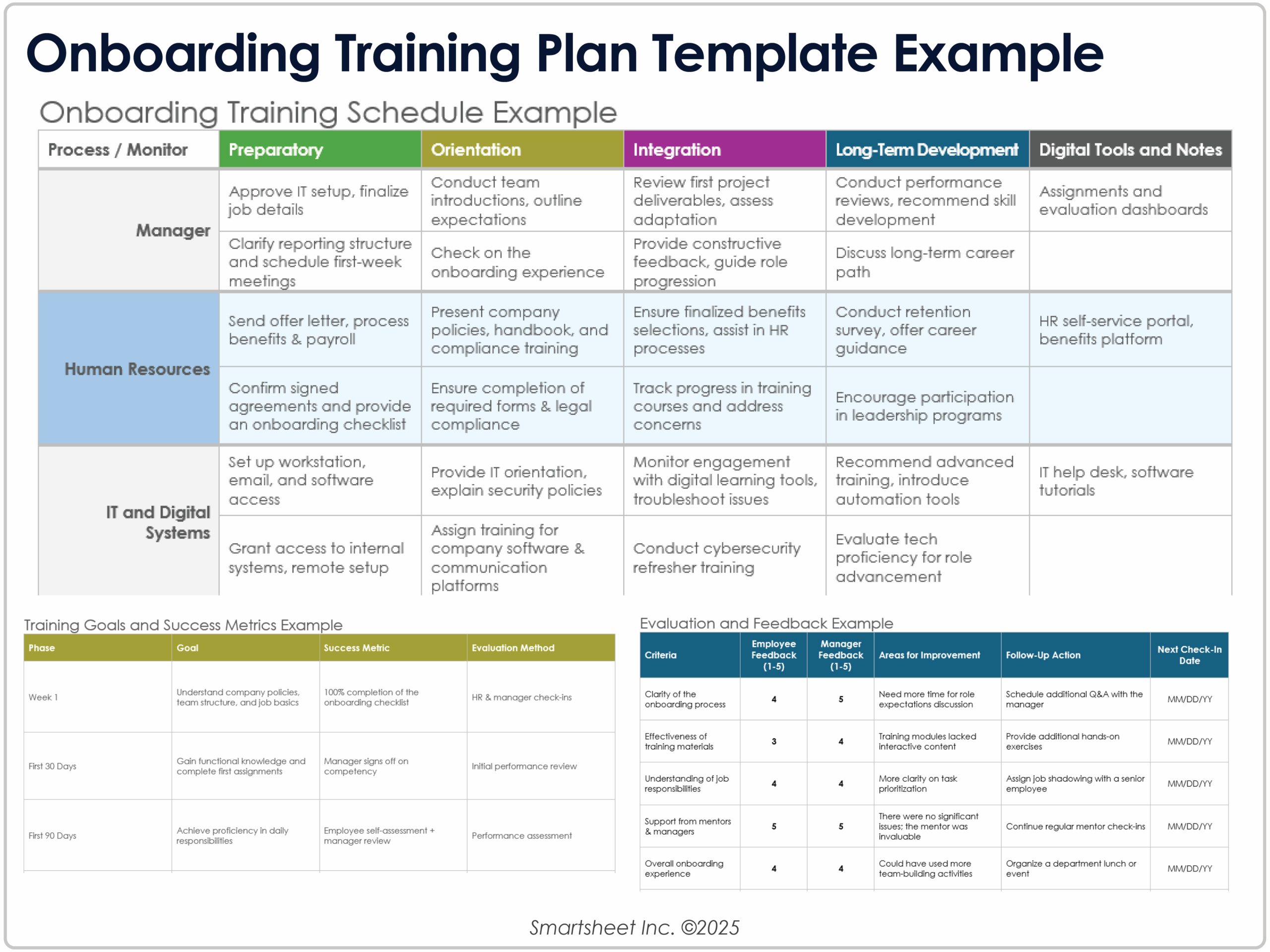 Free Employee Training Plan Templates