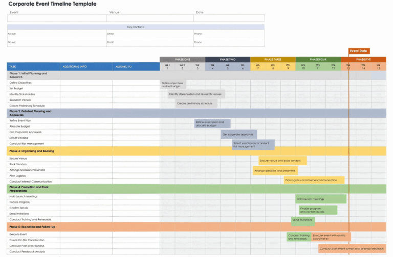 Free Event Timeline Templates All Formats