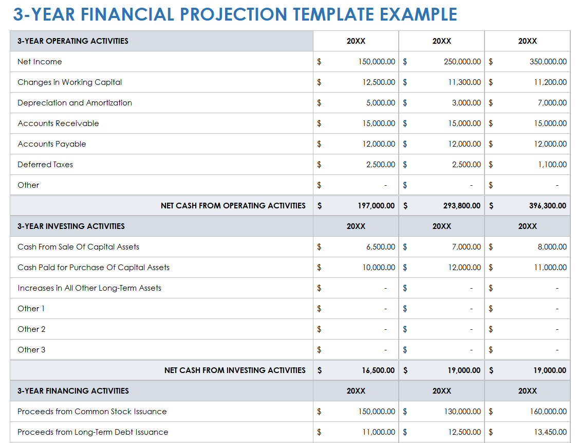 Free Financial Projection And Forecasting Templates Smartsheet