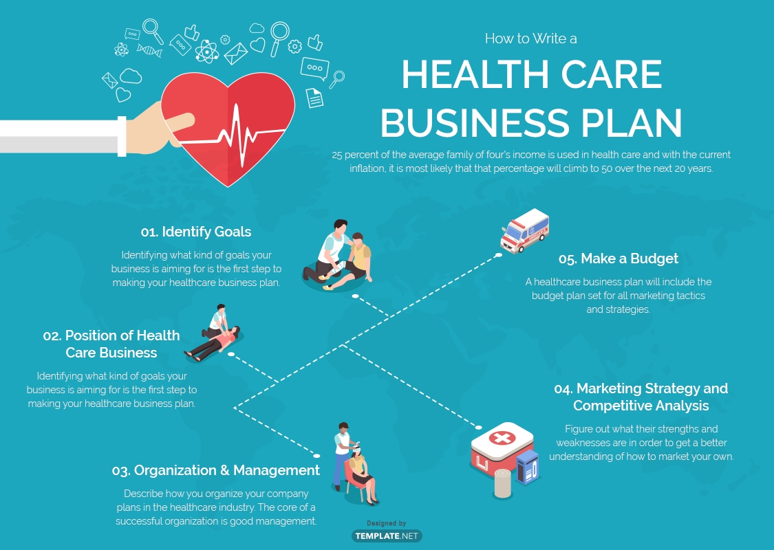 Free Healthcare Business Plan Templates Editable And Printable