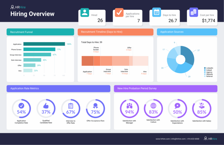Free HR Plan Template Step by Step HR Strategy Guide