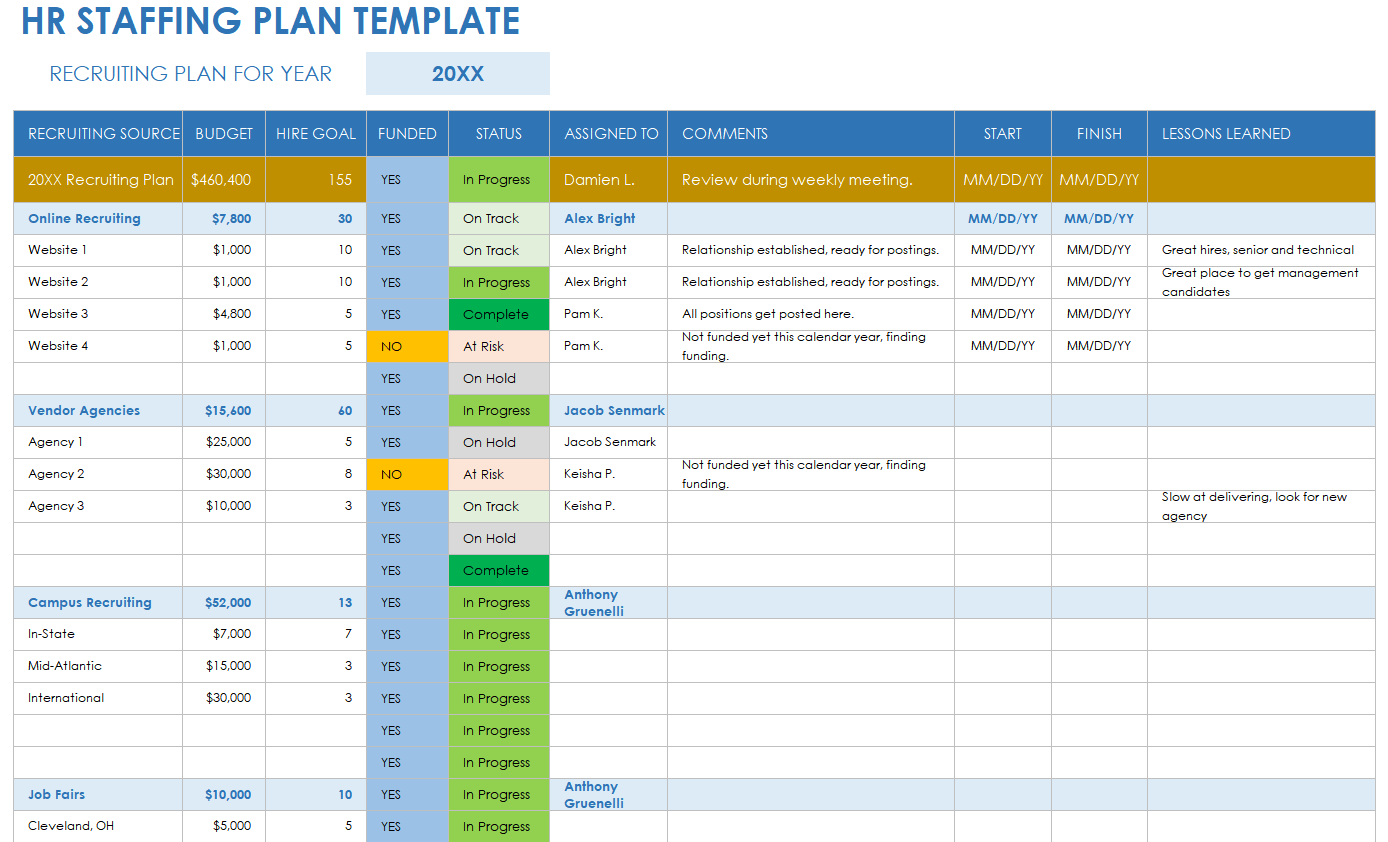 Staffing Plan Template