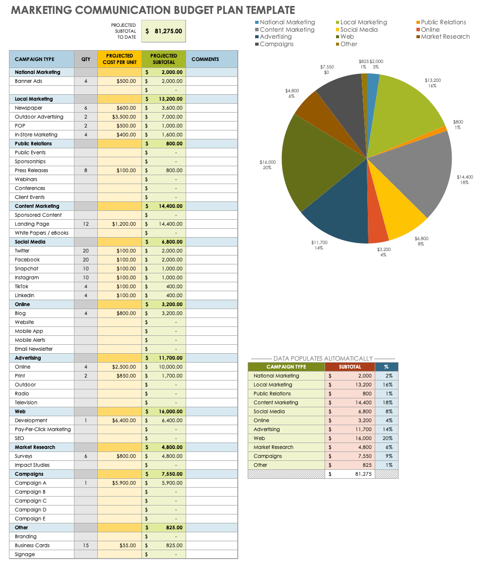 Free Marketing Communications Plan Templates Smartsheet