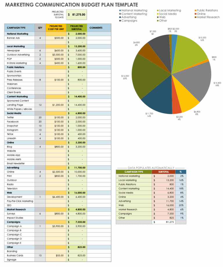 Free Marketing Communications Plan Templates Smartsheet