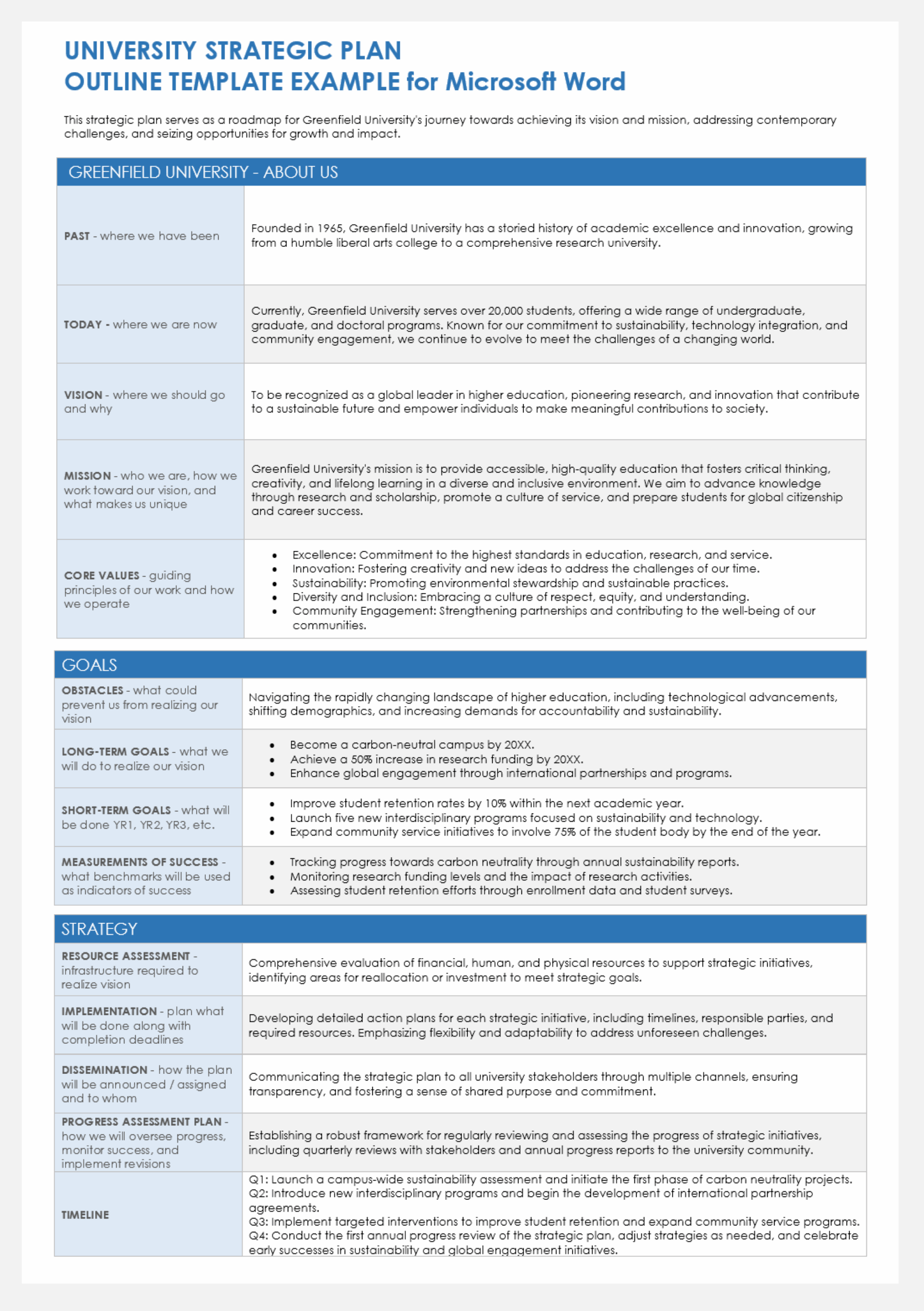 Free MS Word Strategic Planning Templates With Sample Data