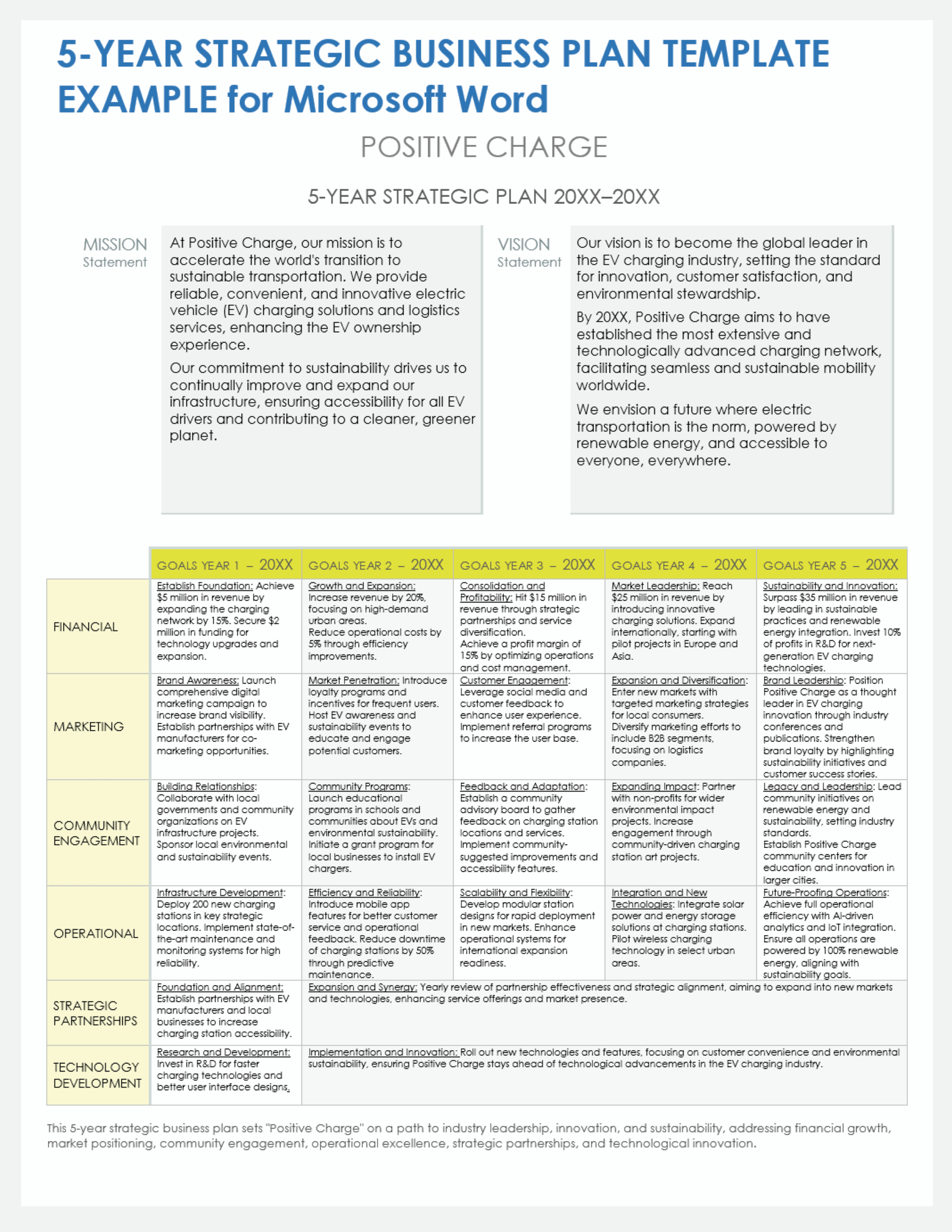 Free MS Word Strategic Planning Templates With Sample Data