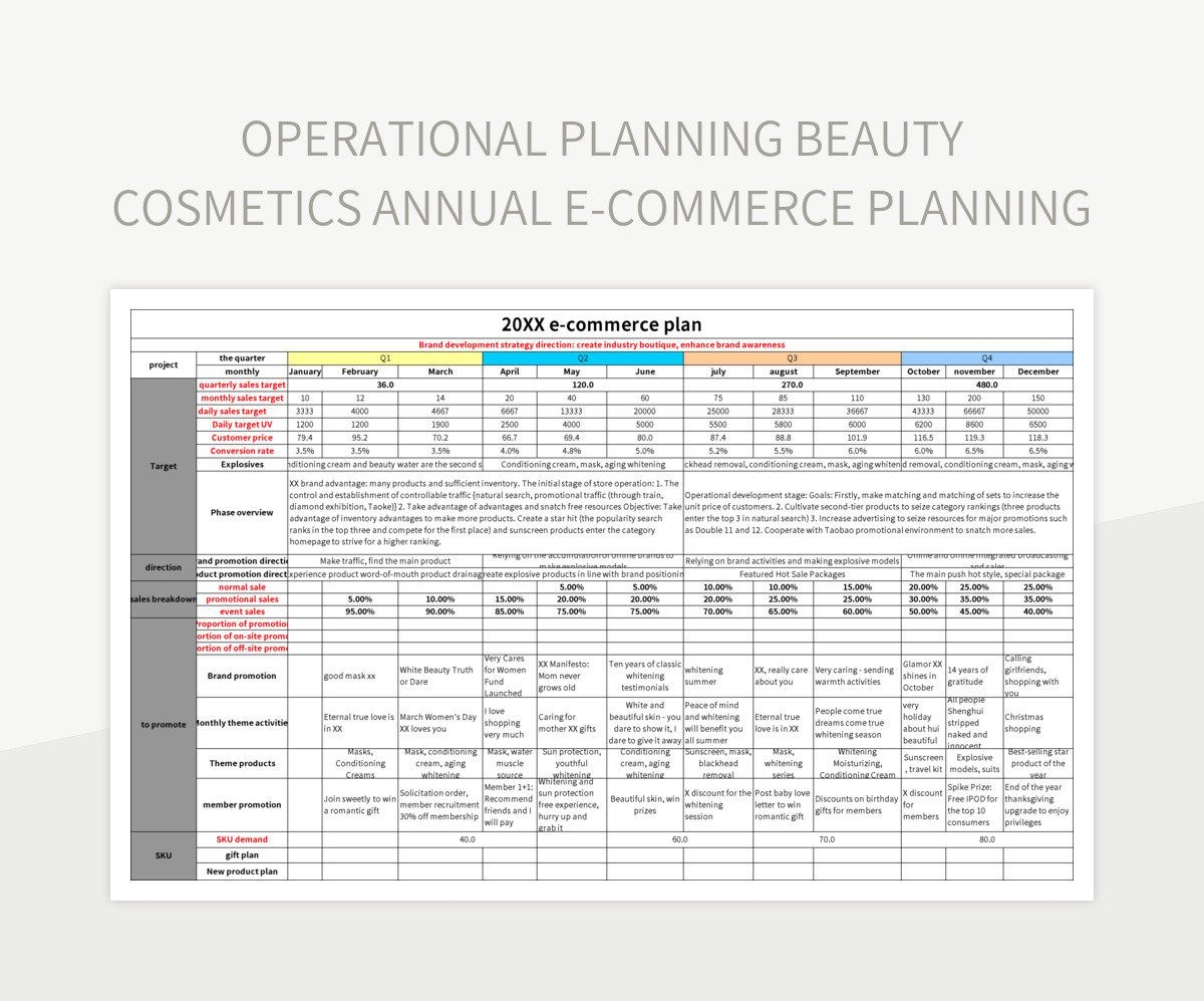 Ops Plan Template
