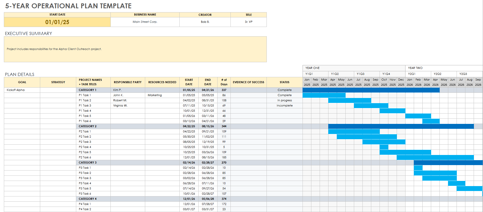 Free Operational Plan Templates Smartsheet