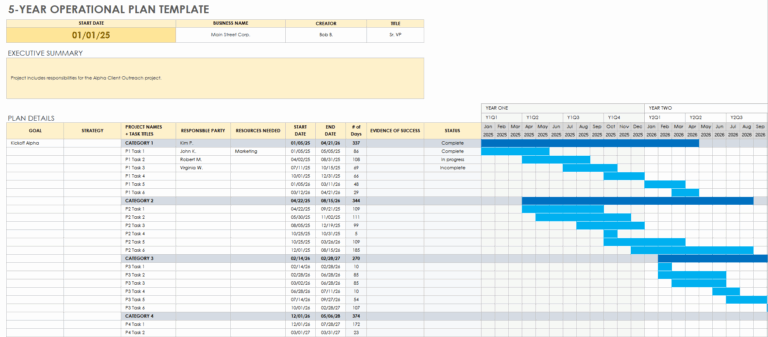Free Operational Plan Templates Smartsheet