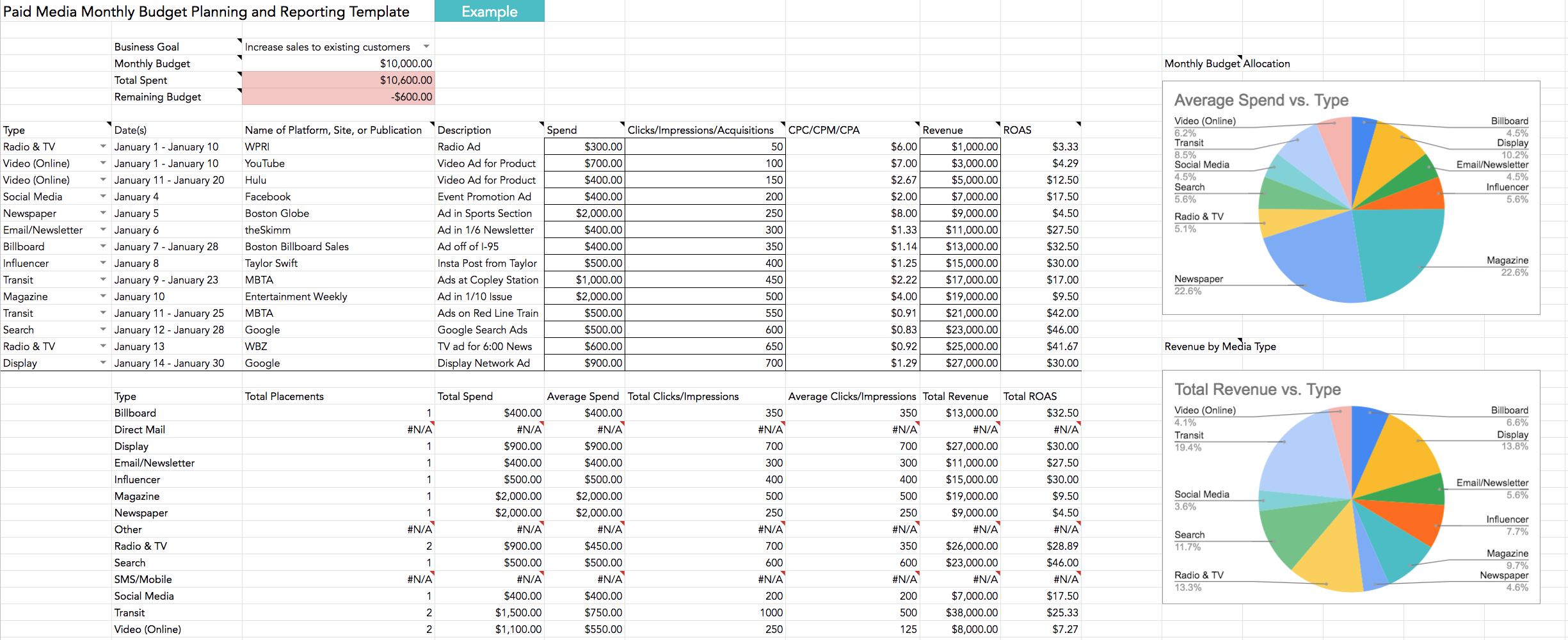 Free Paid Media Template Download Media Buying U0026 Planning Template