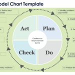 Free PDCA Templates Forms U0026 Examples
