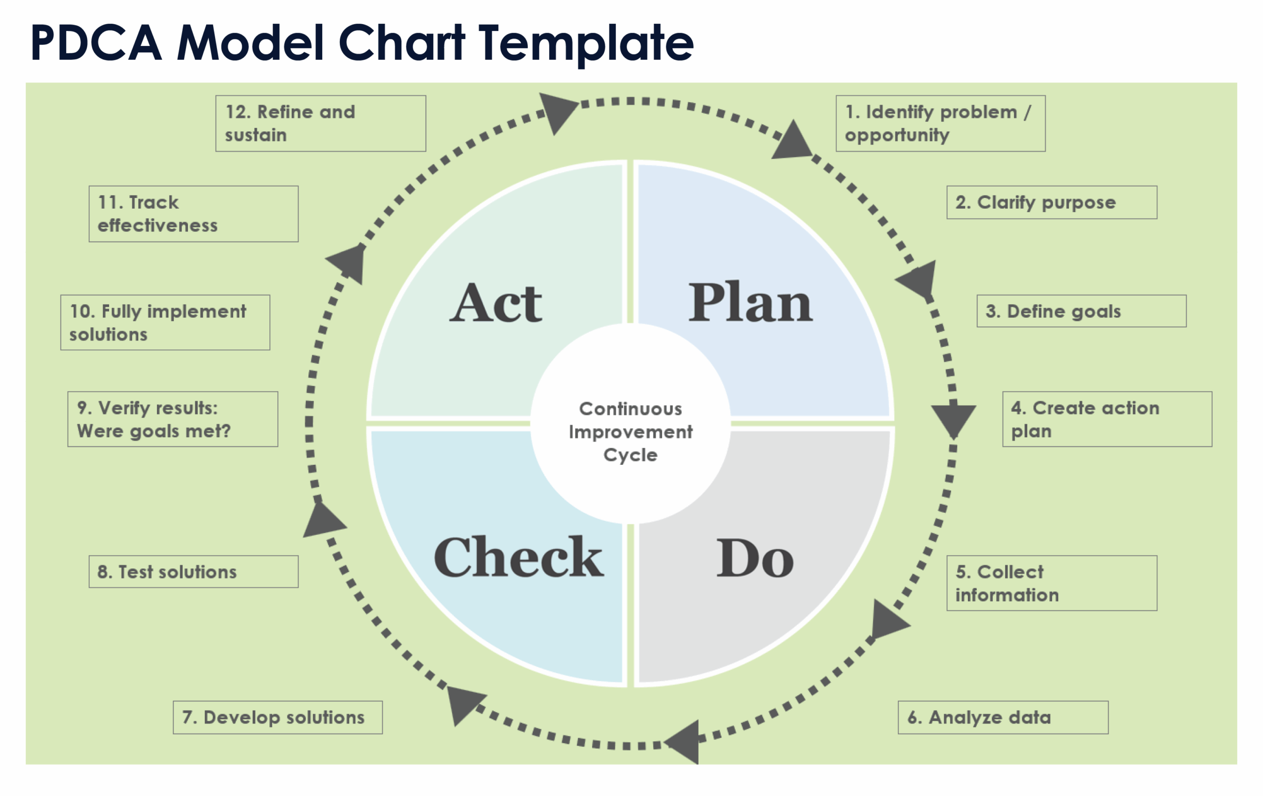 Free PDCA Templates Forms U0026 Examples