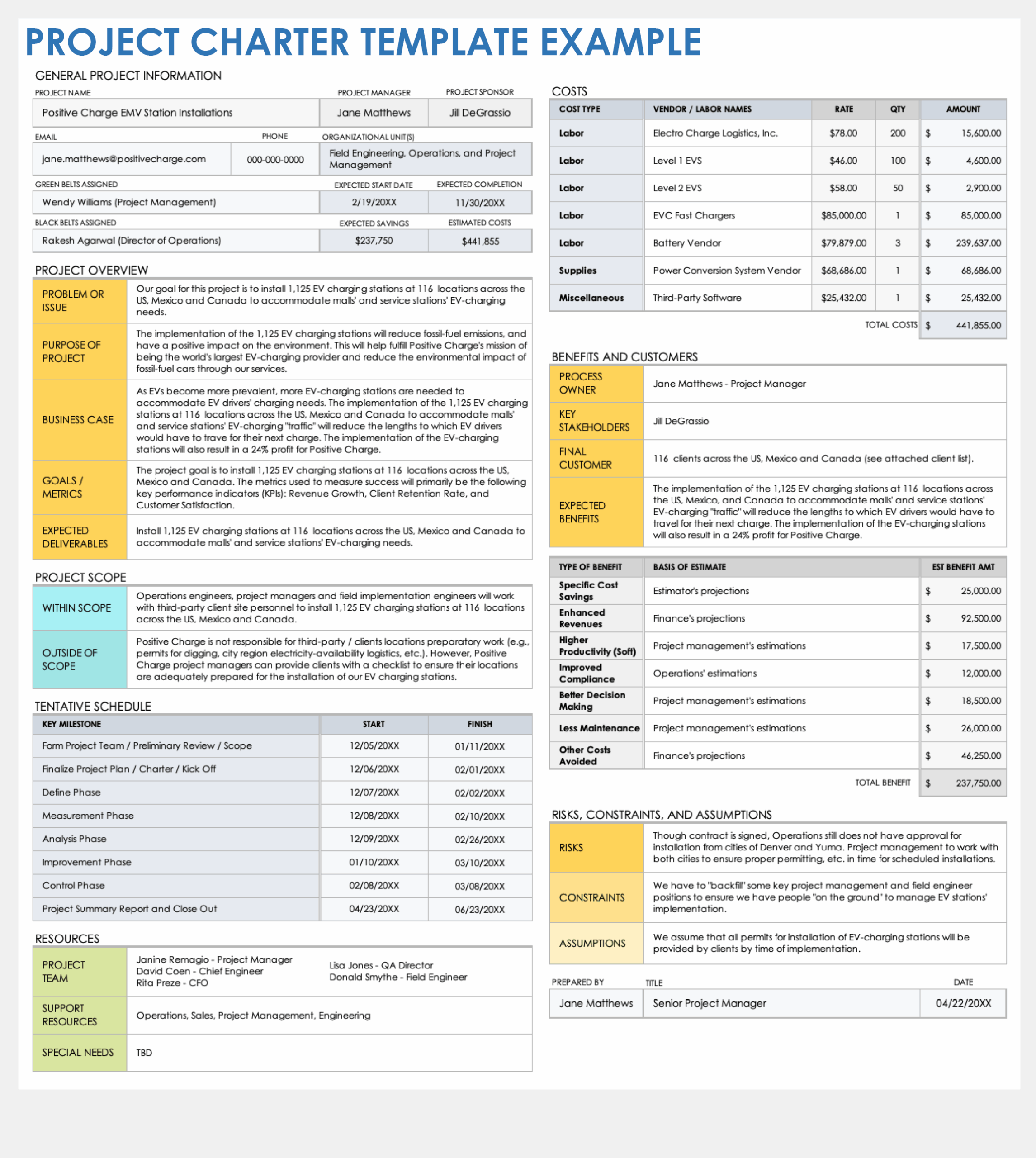 Free PDF Project Management Templates Smartsheet