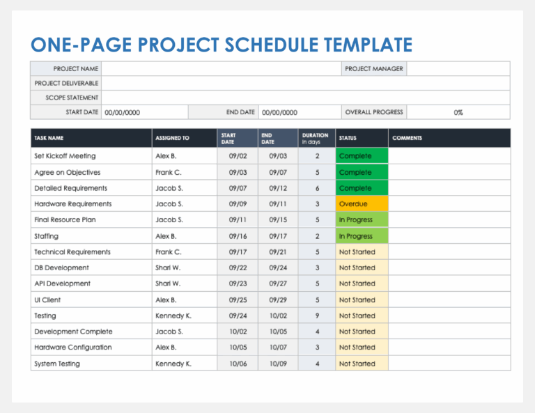 Free PDF Project Management Templates Smartsheet