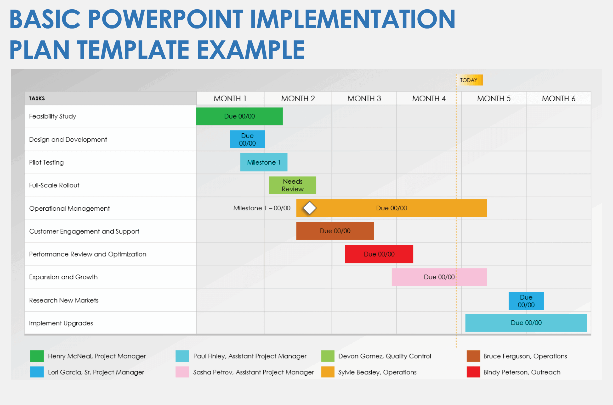Free PowerPoint Implementation Templates And Slides Smartsheet