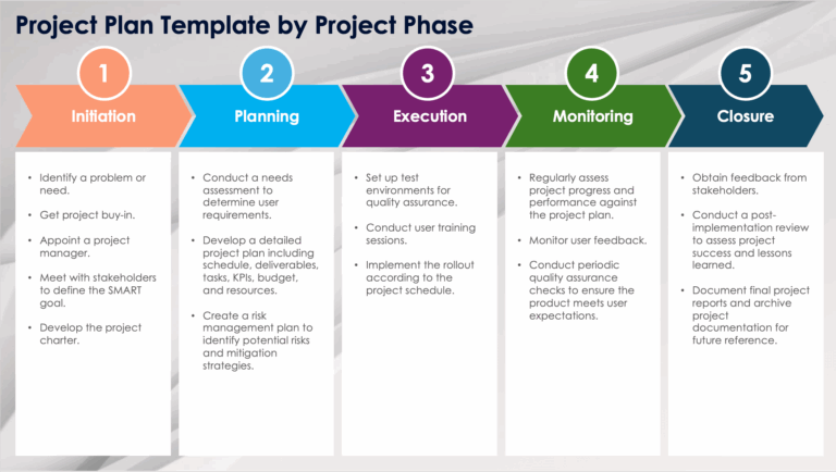 Free PowerPoint Project Plan Templates U0026 Examples