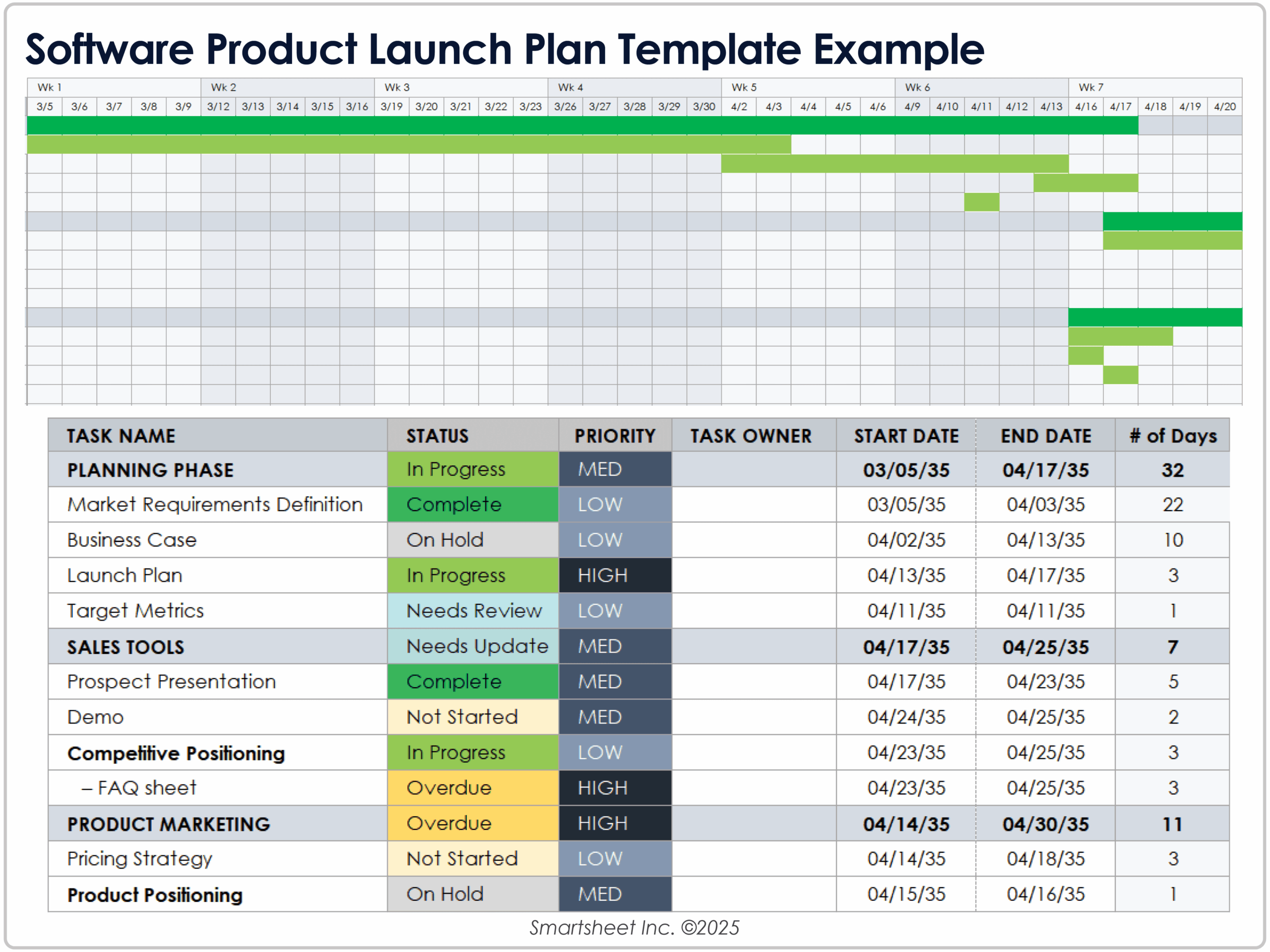 Free Product U0026 Software Release Plan Templates