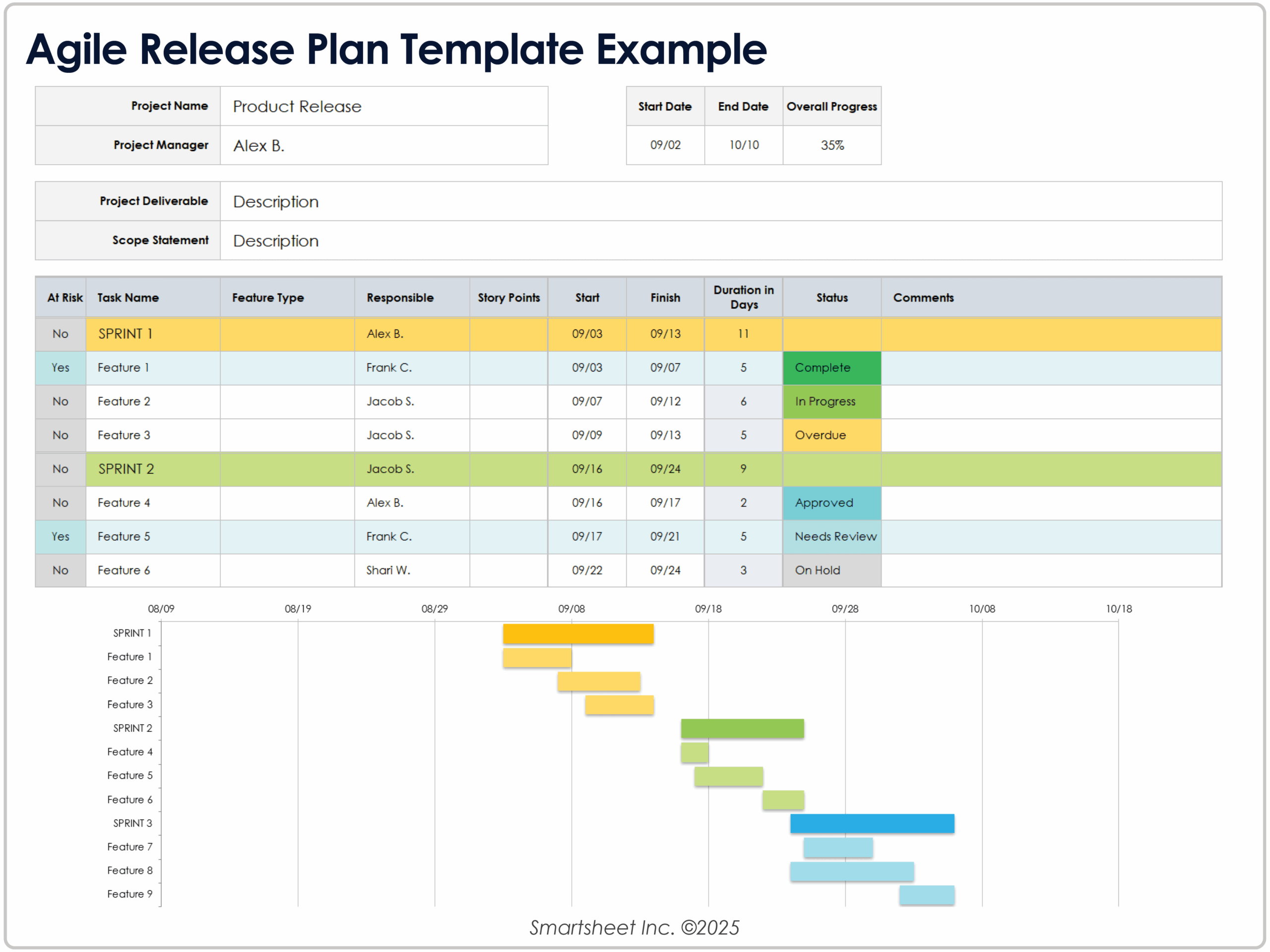 Free Product U0026 Software Release Plan Templates