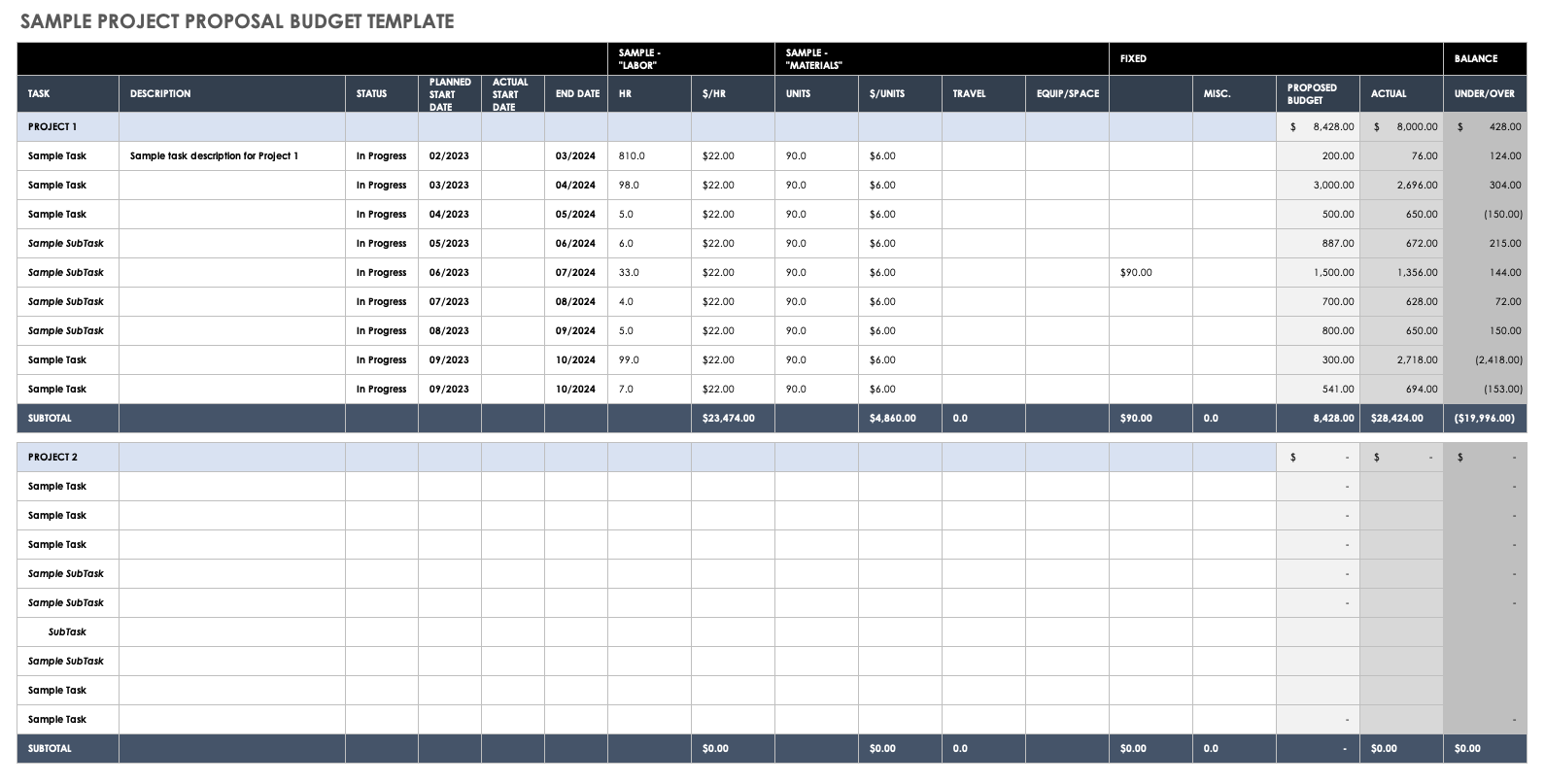 Free Project Budget Templates Smartsheet
