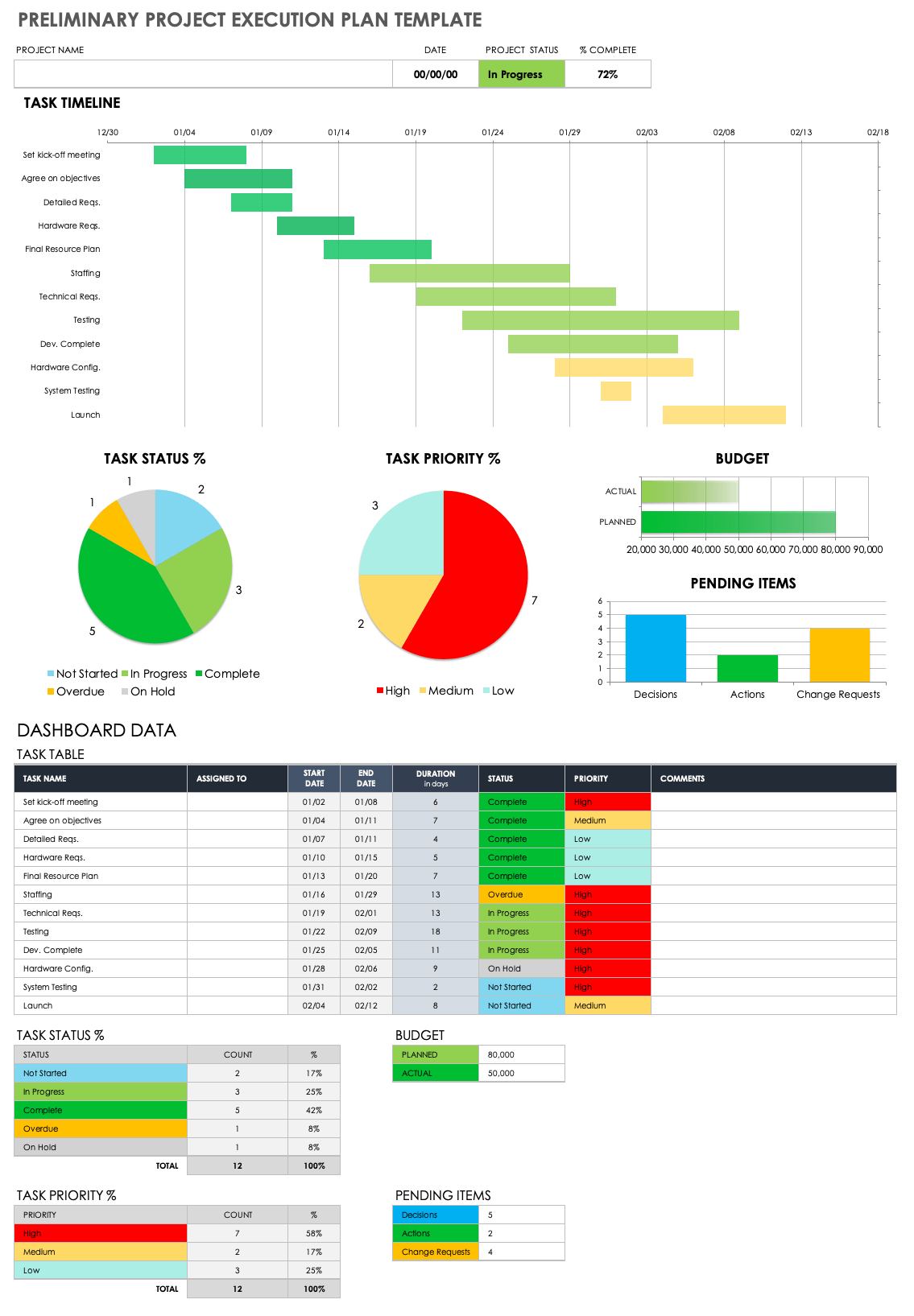 Free Project Execution Plan Templates Smartsheet