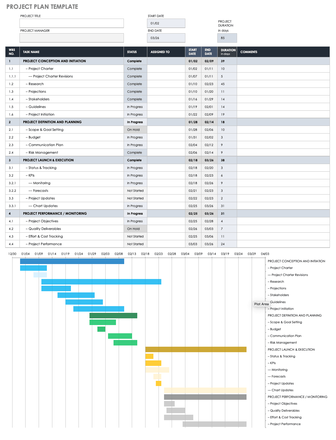 Free Project Management Plan Templates Smartsheet