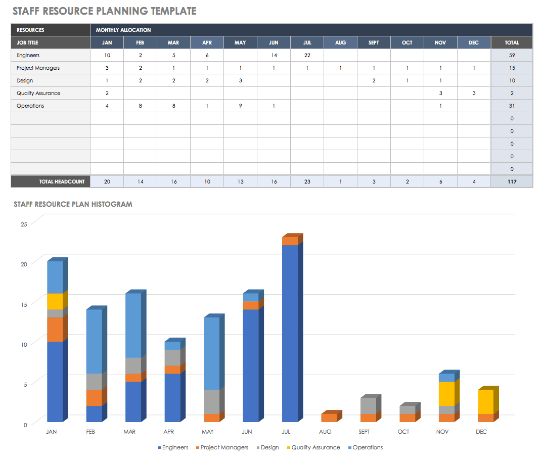 Resource Planning Template