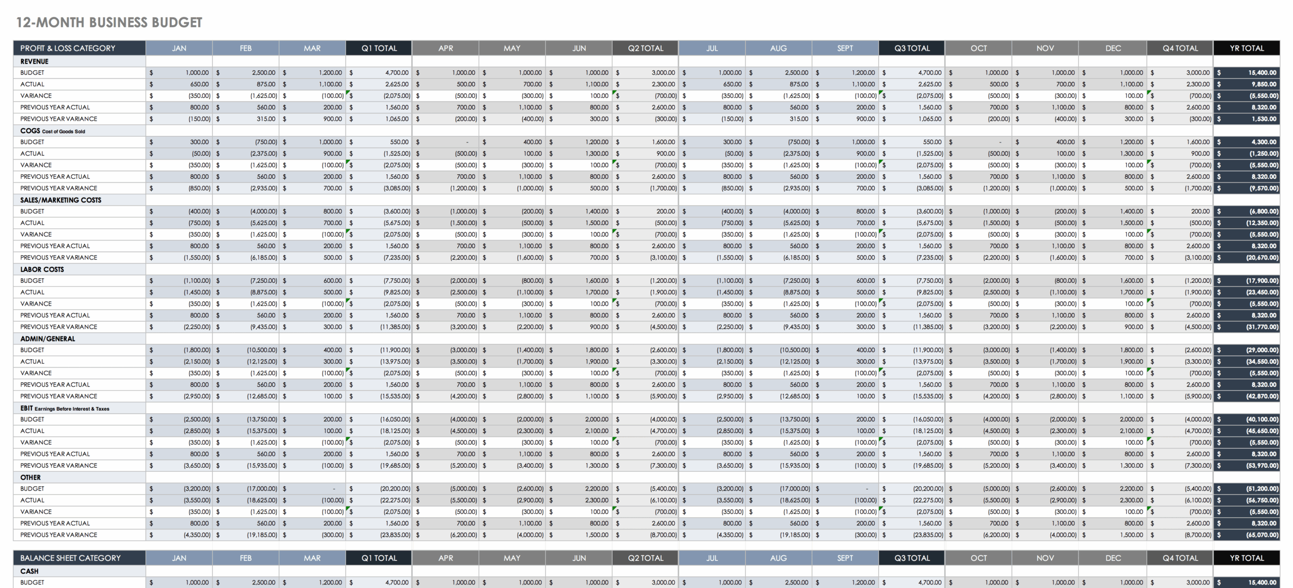 Free Small Business Budget Templates Smartsheet