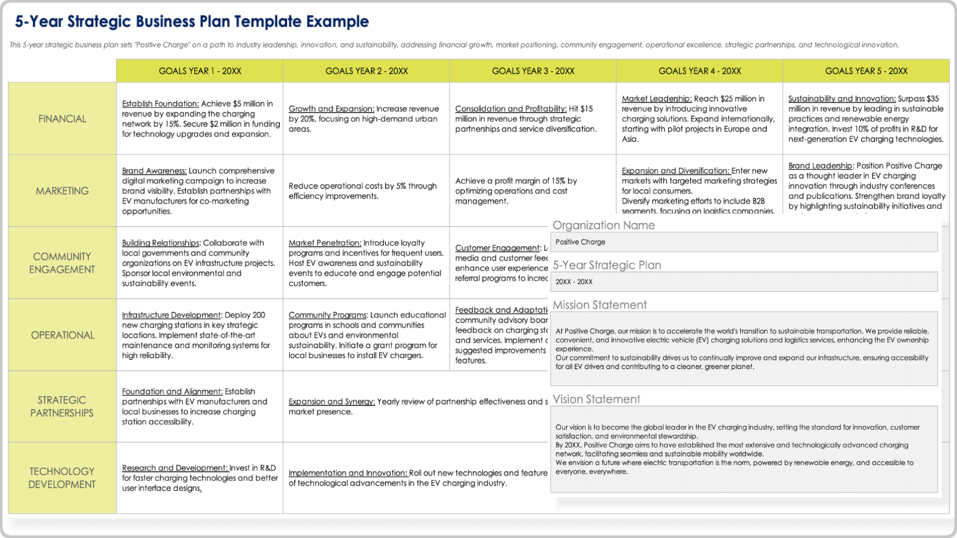 Free Strategic Planning Templates All Formats Editable