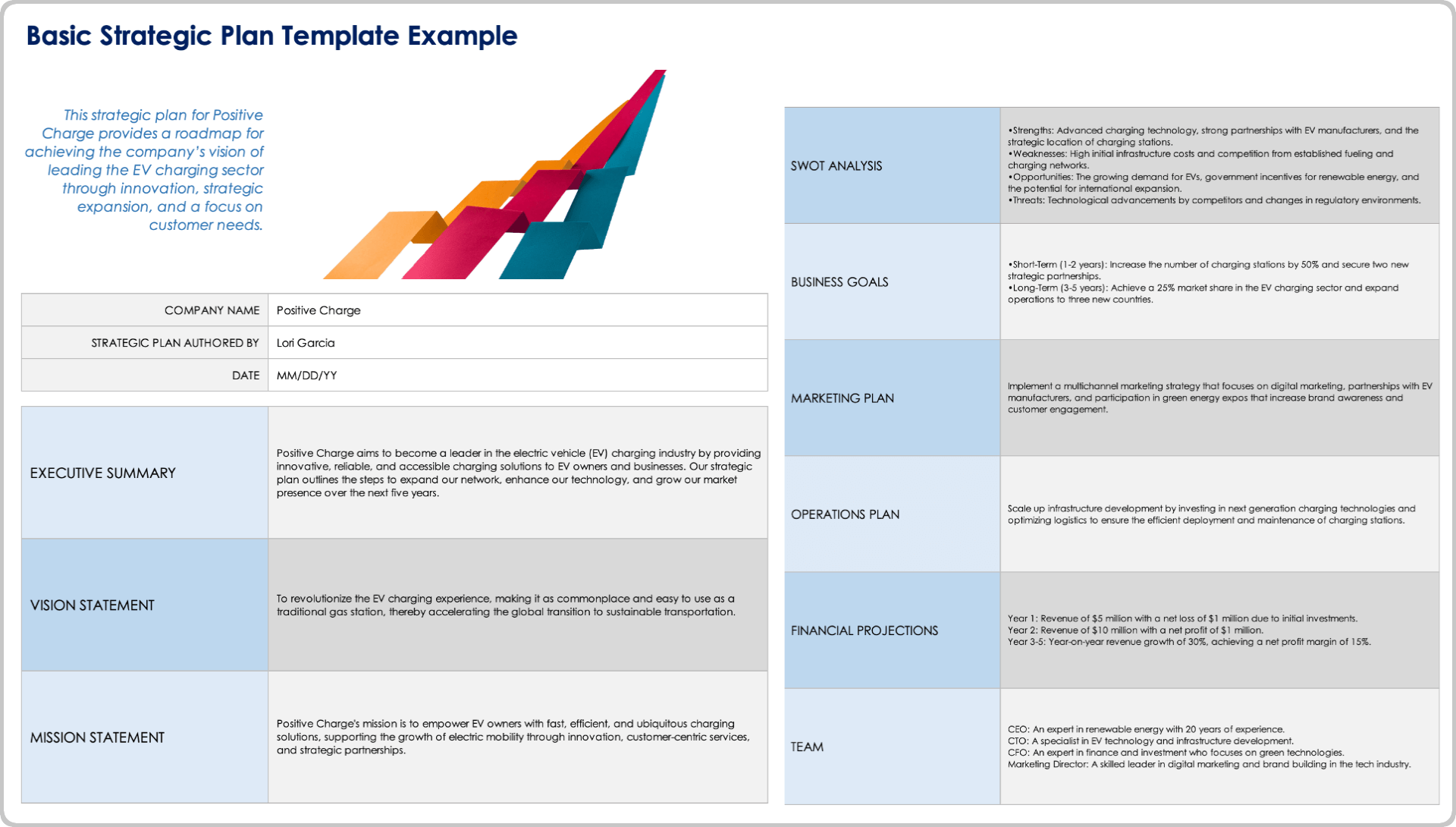 Free Strategic Planning Templates All Formats Editable
