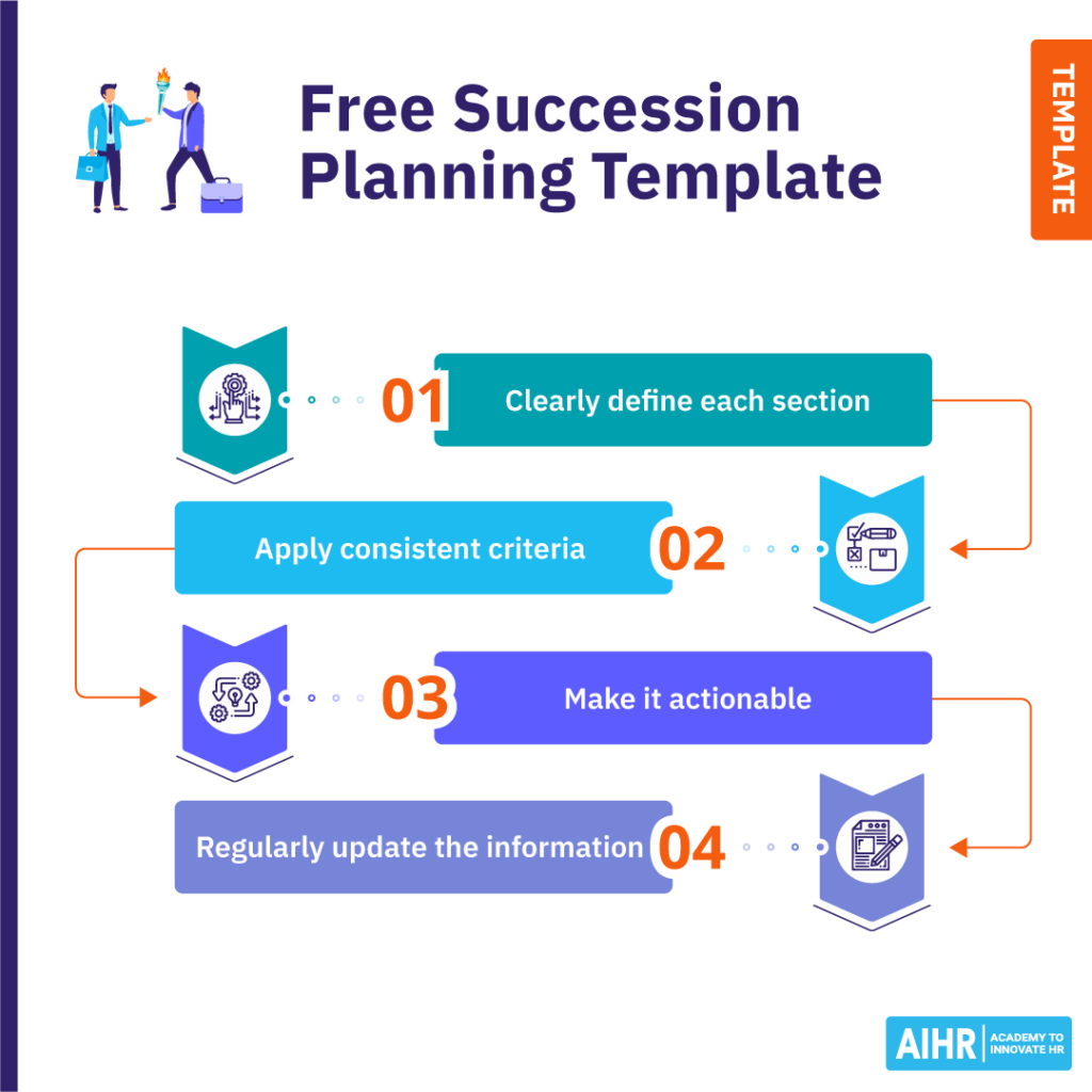 Free Succession Planning Template And In Depth 2025 Guide AIHR